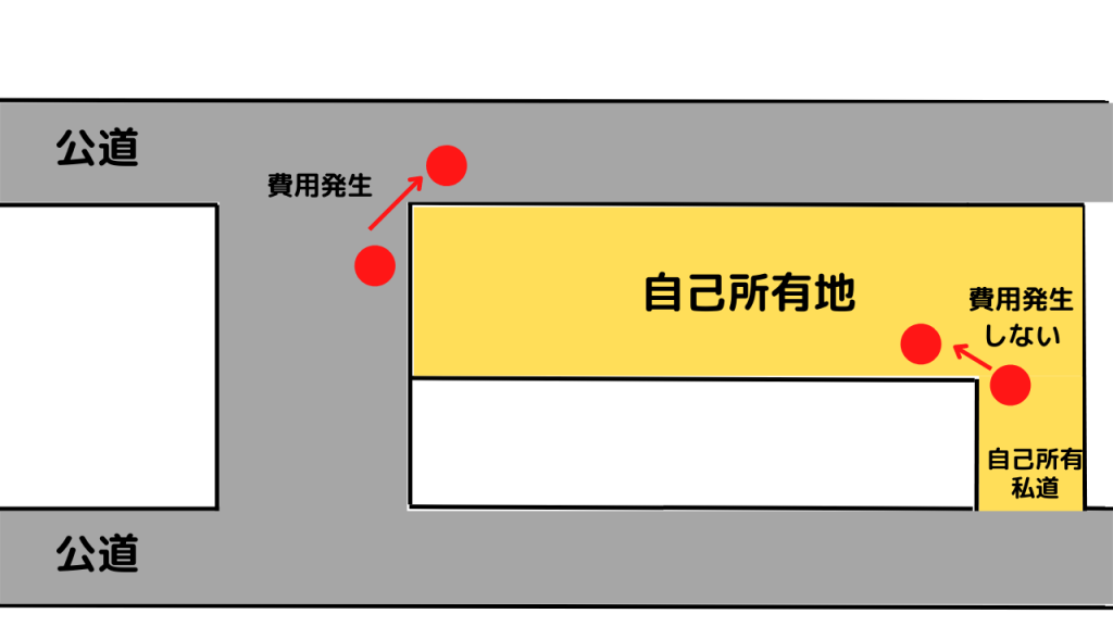 電柱は移動できる 移設させたい時は東京電力とnttどっちに連絡する 見分け方 移設費用を解説 賃貸知識bank