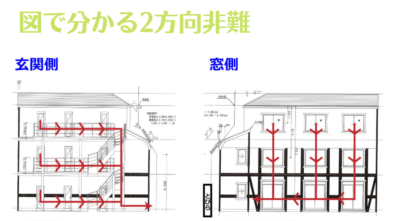 2方向避難とは どれくらいの面積の共同住宅に設置義務がある 消防法など根拠となる法律の条文も紹介します